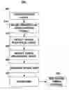 Fig. 01 - Method and apparatus for determining excitation-physiologic response delays