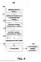 Fig. 06 - Method and apparatus for determining excitation-physiologic response delays
