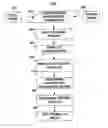 Fig. 01 - Method and apparatus for determining optimal pacing therapy timing intervals