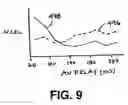 Fig. 10 - Method and apparatus for determining optimal pacing therapy timing intervals