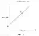 Fig. 08 - Method and apparatus for optimizing stroke volume during DDD resynchronization therapy using adjustable atrio-ventricular delays