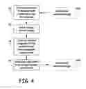 Fig. 05 - Electrical interconnection structures and method