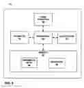 Fig. 06 - Electrical stimulation to alleviate chronic pelvic pain
