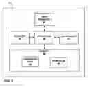 Fig. 07 - Electrical stimulation to alleviate chronic pelvic pain