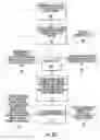 Fig. 14 - Methods of producing PVA hydrogel implants and related devices