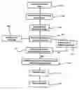 Fig. 01 - Functional joint arthroplasty method