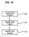 Fig. 19 - Functional joint arthroplasty method