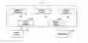 Fig. 01 - Process configuration tool