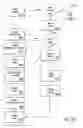 Fig. 09 - Process configuration tool