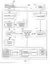 Fig. 01 - System and method for interactive process management
