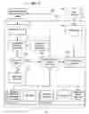 Fig. 02 - System and method for interactive process management