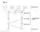Fig. 09 - Graphical arrangement of IT network components