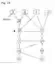 Fig. 15 - Graphical arrangement of IT network components