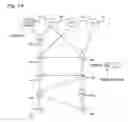 Fig. 25 - Graphical arrangement of IT network components