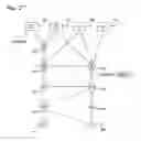 Fig. 28 - Graphical arrangement of IT network components