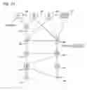 Fig. 32 - Graphical arrangement of IT network components