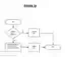 Fig. 08 - Injury risk assessment data capture system and method