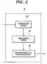Fig. 03 - Data recording and reproducing apparatus, method of recording and reproducing data, and program therefor