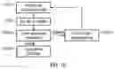 Fig. 04 - Method and system for scheduling a stream of products in a manufacturing environment by using a simulation process