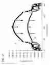 Fig. 22 - Double side wafer grinder and methods for assessing workpiece nanotopology