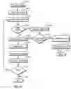 Fig. 22 - Wireless Extension to an Irrigation Control System and Related Methods