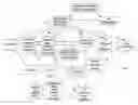 Fig. 01 - Emissions Management System