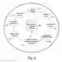 Fig. 03 - Emissions Management System