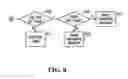 Fig. 07 - System and method for computing rail car switching solutions in a switchyard