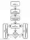 Fig. 01 - Method to provide wireless broadband communication to a high-speed movable vehicle