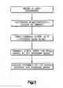 Fig. 03 - Lane departure warning system and method