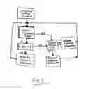 Fig. 03 - Method of controlling electronic differential