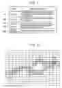 Fig. 02 - Method And Apparatus For Creating Map Data And Method And Apparatus For Route Search