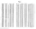 Fig. 334 - Crystal structure of cytochrome P450 3A4 and uses thereof