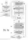 Fig. 07 - Automated system approach to analyzing harmonic distortion in an electric power system