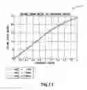 Fig. 15 - Volume based extended defect sizing system