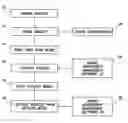 Fig. 01 - Method for assessment of uncertainty and risk