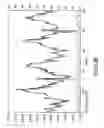 Fig. 16 - Methods and apparatus for data analysis