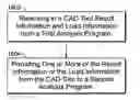 Fig. 01 - Transferring load information and result information between analysis and design software