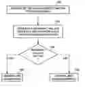 Fig. 01 - Method of determining graph isomorphism in polynomial-time