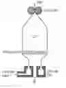 Fig. 01 - Method for solving transient solution and dynamics in film blowing process