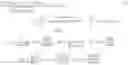 Fig. 17 - Method for solving transient solution and dynamics in film blowing process
