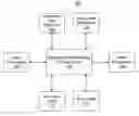 Fig. 01 - Medical risk stratifying method and system