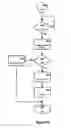Fig. 11 - Method and system for translating a software application into an alternative language