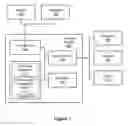 Fig. 02 - Automatic grammar generation using distributedly collected knowledge