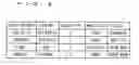 Fig. 08 - Language information translating device and method