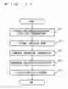 Fig. 10 - Language information translating device and method