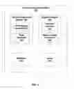 Fig. 02 - Dynamic workflow approvals