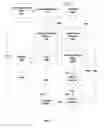 Fig. 04 - Dynamic workflow approvals
