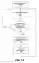 Fig. 12 - Method and system for globalization of business processes