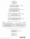 Fig. 10 - VEHICLE EMAIL SYSTEM AND METHOD WITH FINANCIAL NOTIFICATION FEATURES